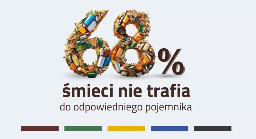 Na zdjęciu liczba 68 i znak procentów ułożone z odpadów komunalnych. Poniżej napis: 68% śmieci nie trafia do odpowiedniego pojemnika.